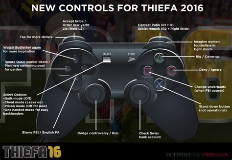 New FIFA 16 Game Controller Details Revealed | HuffPost UK