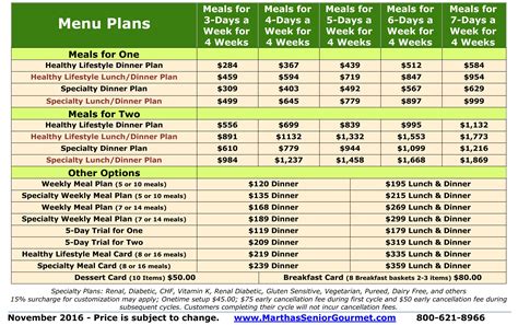 Martha's Senior Gourmet Menu Plans | Menu planning, How to plan, Healthy