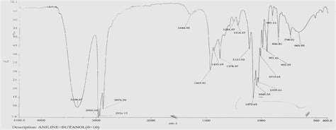 IR Spectrum of Pure Butanol. | Download Scientific Diagram