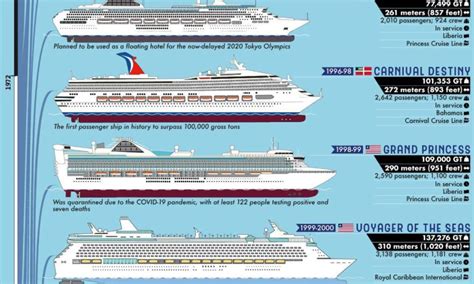 Cruise Ship Size Comparison