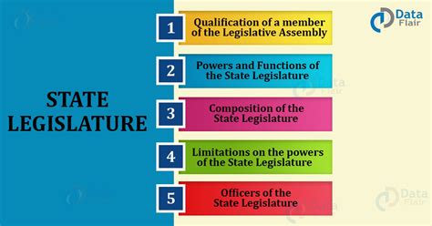 State Legislature - Powers and Functions of Legislative Council - DataFlair