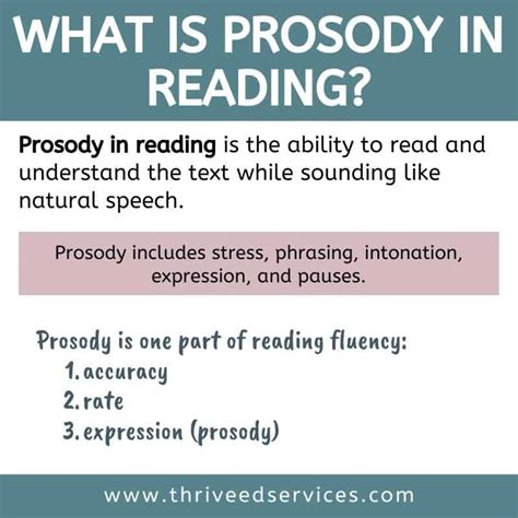 Prosody in Reading: Enhancing Fluency and Comprehension