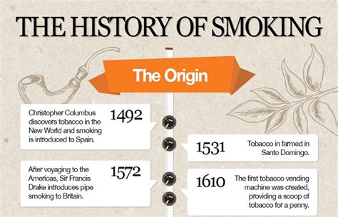 The History of Smoking [Infographic] ~ Visualistan