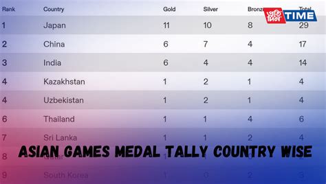 Asian Games 2023 Medal Update: India Ascends to Fifth Place with 11 Medals