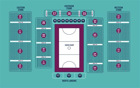 Seating Plan - Nissan Arena - Home of the Queensland Firebirds and ...