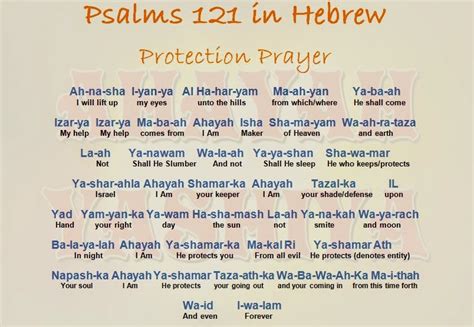 Ahayah Yashiya - Learn Ancient Phoenician Paleo Hebrew: Hebrew Prayer