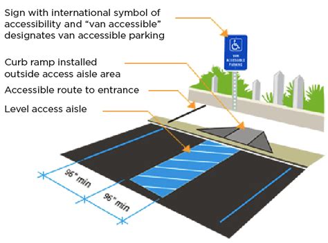 Complete Sealcoat & Striping: ADA Parking Lot Compliance