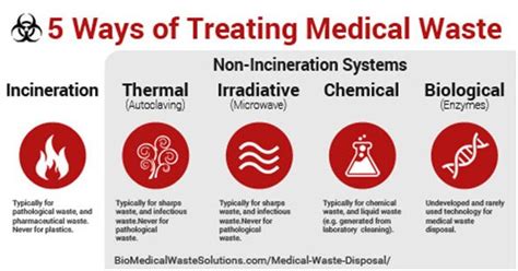 Medical Waste Disposal Definitive Guide