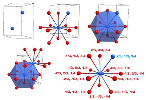 Número de coordinación de esferas (todas idénticas) en empaque cerrado hexagonal (HCP) | Tiantan