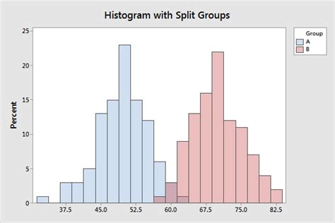 Bimodal Distribution: Definition, Examples & Analysis - Statistics By Jim