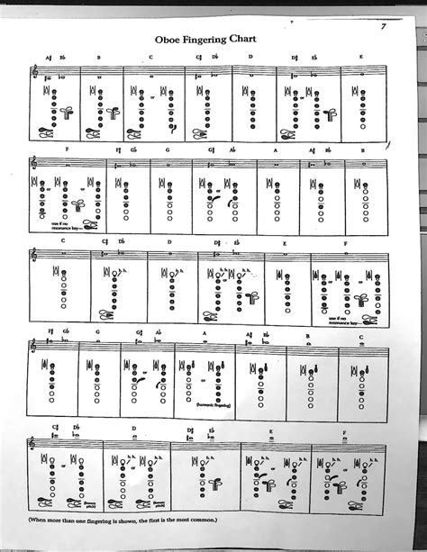 Free Printable Oboe Fingering Charts [PDF]