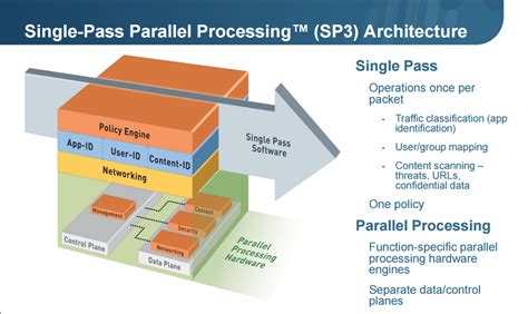 Palo Alto Network NGFW Architecture ~ Sysnet Notes