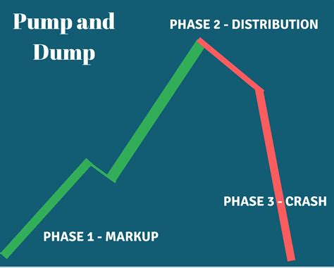 Pump and Dump Trading Strategy - TRADING PUMPS & DUMPS