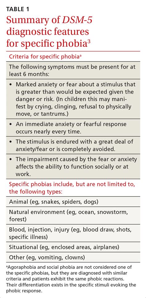 Snake Phobia Symptoms