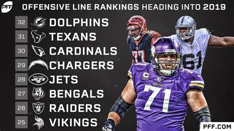 Offensive Line Rankings By Team