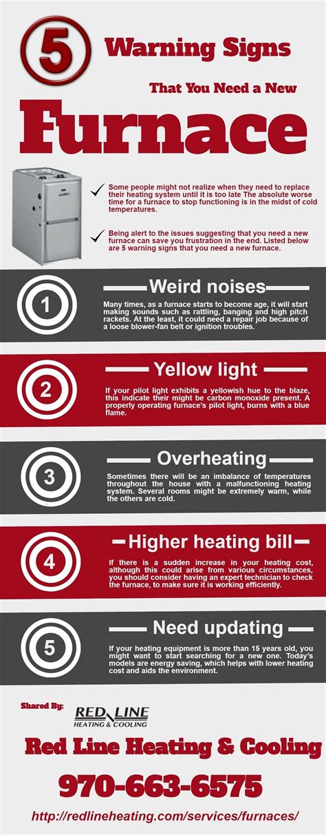 5 Warning Signs That You Need a New Furnace Furnace Replacement, Home Furnace, Loveland, Fort ...