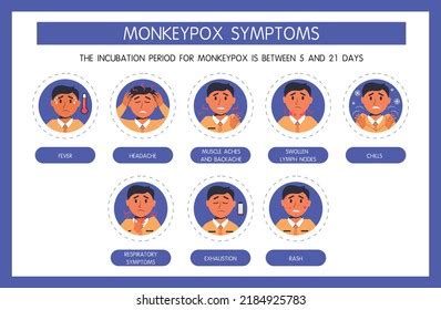 Monkeypox Orthopoxvirus Symptoms Infographics World Health Stock Vector (Royalty Free ...