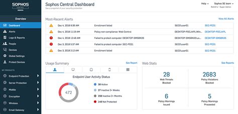 Sophos Central Dashboard | IT Security Lösung von Sophos