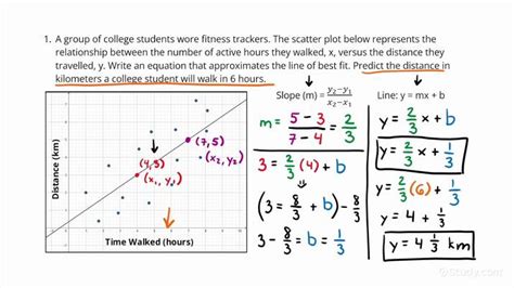 Approximating the Equation of a Line of Best Fit and Making Predictions | Algebra | Study.com