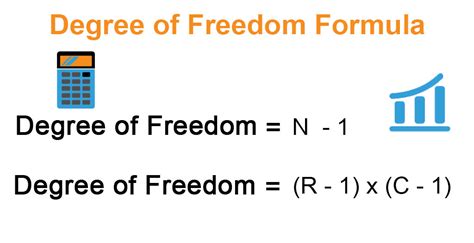 Degrees of Freedom Formula | Example with Excel Template