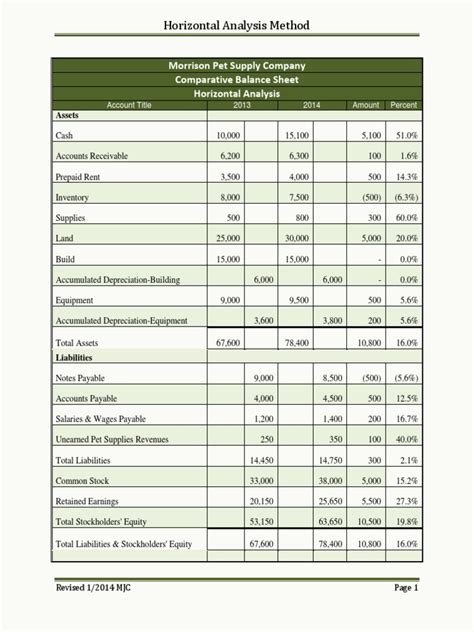 Horizontal Analysis of a Balance Sheet | Balance Sheet | Retained Earnings