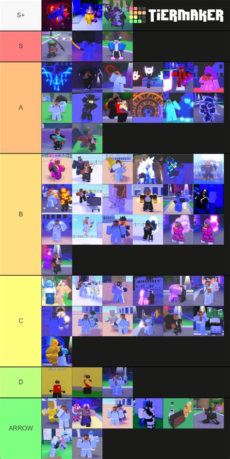 A universal time obtainable stand Rarity tierlist Tier List (Community Rankings) - TierMaker