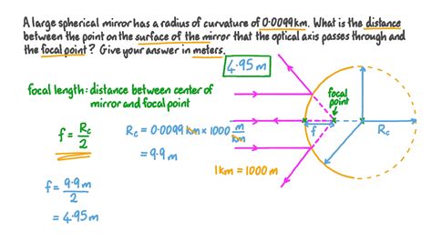 Question Video: Recalling the Definition of the Focal Length to ...