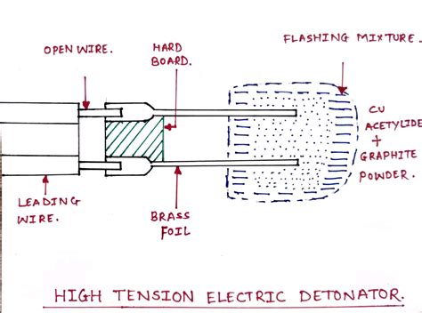 Electric Detonator Diagram