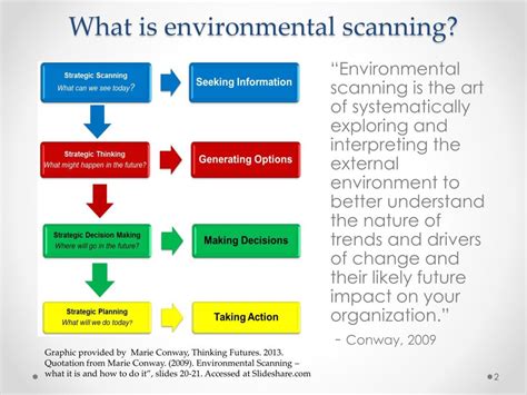 Environmental Scan Template