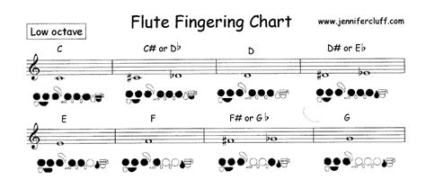 Fingering Chart & Scales - BeginningBandBasics