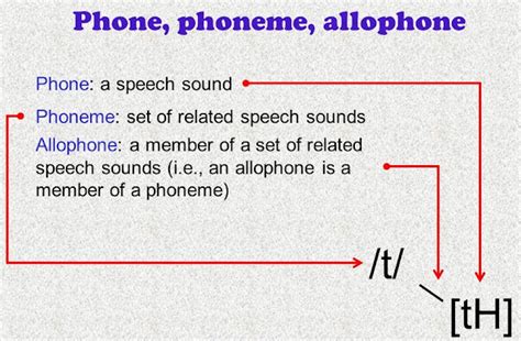 Phonology, Phonetics, Phonemics, phone, Phoneme, and Allophone ~ English Phonology - KNOWPLUS