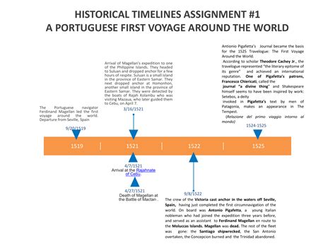 Ferdinand Magellan Exploration Timeline