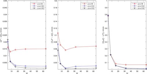 Errors of φ$$ \varphi $$ (Example 5.1) | Download Scientific Diagram