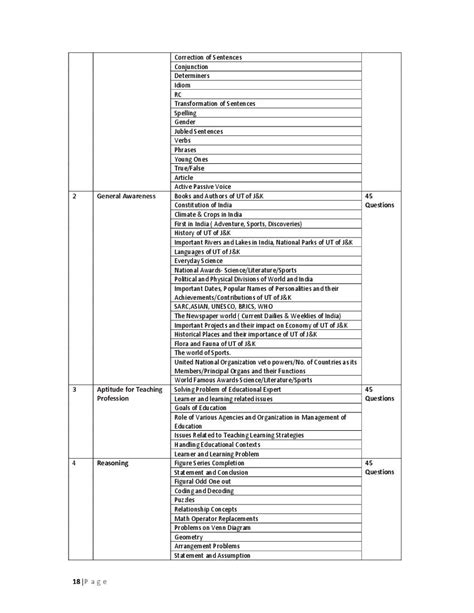 Jammu & Kashmir B.Ed Syllabus 2023 (PDF Available) - Download Section ...