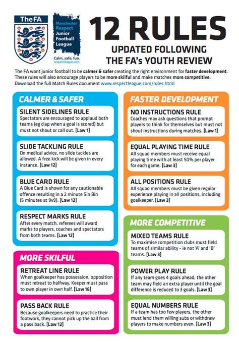 There are 12 new rules planned for kids football - with big changes for parents | Football kids ...