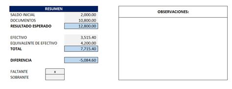 Descriptivo Desempacando beneficioso plantilla cierre de caja diario Expectativa álbum Espantar