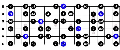 C Harmonic Minor Scale For Guitar - Constantine Guitars