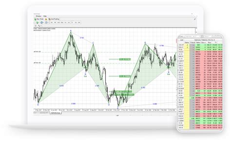 Harmonic Trader | Harmonic Pattern, Trading, Fibonacci, Ratios