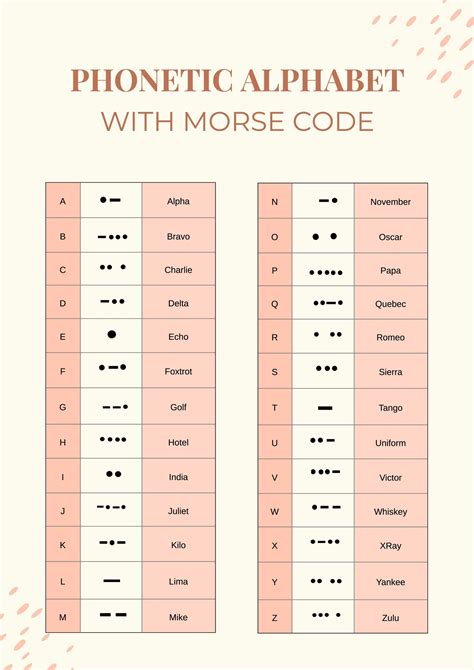 Phonetic Alphabet Chart With Morris Code in Illustrator, PDF - Download ...