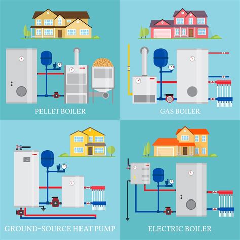 Types of HVAC Systems