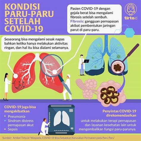 Kondisi Paru-Paru setelah Covid-19 – Selamat Datang di SMADATA