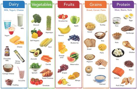 Nutrition Information on Healthy Eating and Living