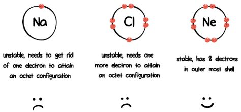 Ionic And Covalent Bonds Venn Diagram - Wiring Diagram