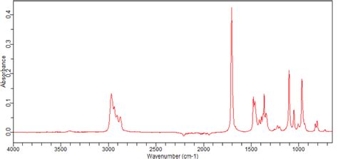 2,2-DIMETHYL-3-PENTANONE(564-04-5)FT-IR