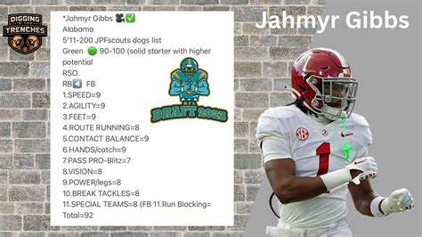 Jahmyr Gibbs 2023 NFL Draft - Dolphins Thirsty - Dolphins Thirsty