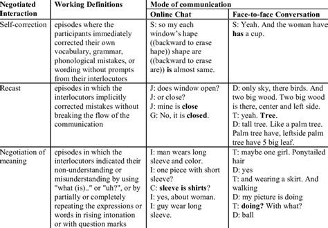 Definitions and Examples of Different Types of Negotiation Moves ...