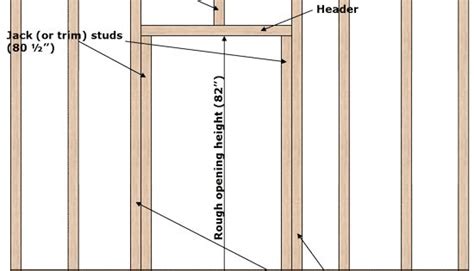 creating a rough opening for a door, prehung door opening, framing for a prehung door | Basement ...