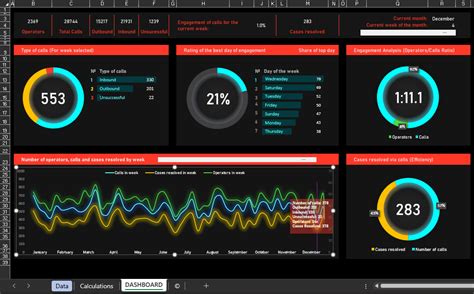 Call Center Dashboard Template in Excel