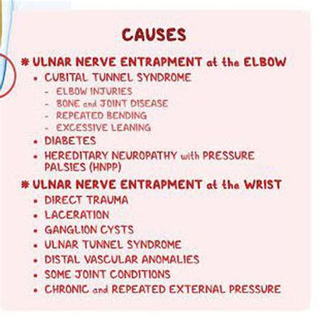 These are the causes of Nerve compression syndrome - MEDizzy