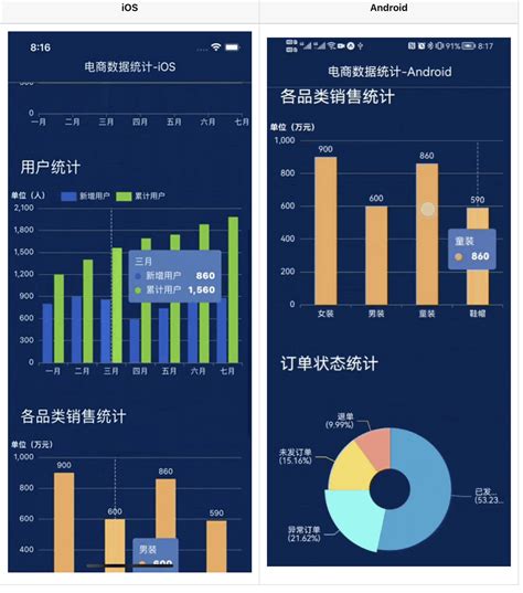 Лучший способ сделать React Native Charting в 2023 году